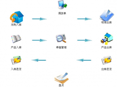 好的企業(yè)管理軟件有哪些？