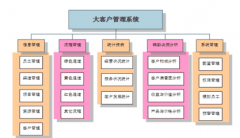 客戶管理軟件哪個(gè)好用？