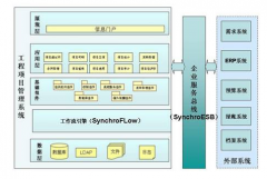 有好用的工程管理軟件嗎？