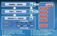 求工程項目管理軟件?