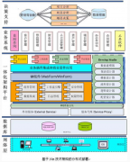 工程項目管理軟件