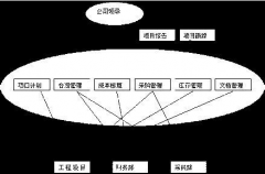 那個施工管理軟件好用？