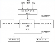 請(qǐng)問(wèn)ERP軟件有哪些 ？