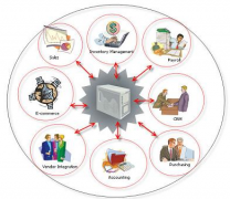 ERP軟件的主要指標(biāo)簡(jiǎn)介怎么寫？