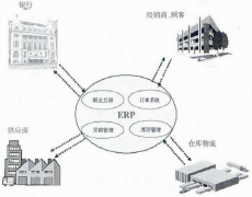 網(wǎng)上下載的erp系統(tǒng)到底能不能用呢？
