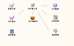 請推薦一款ERP軟件的下載 ？