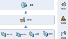 我想學ERP系統(tǒng)，在哪里有免費下載和視頻教程 ？