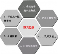 誰有ERP軟件的下載地址？要免費(fèi)的。萬分感謝。