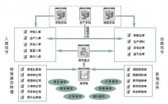 免費(fèi)財(cái)務(wù)erp下載 ？