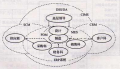 ERP軟件是什么？