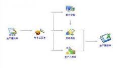 erp有哪些軟件 ？