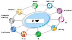 ERP軟件的開(kāi)發(fā)工具有哪些？