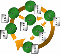 哪里有破解的文檔管理系統(tǒng)下載啊，問一下哪兒能下載?。?>
            </a>
        </div>
        <h4 class=
