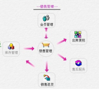 有沒(méi)有破解版本的進(jìn)銷存軟件？最好是免費(fèi)版本可以終身使用的？