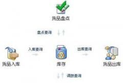 有免費的物流方面ERP系統(tǒng)可以下載嗎？