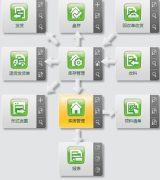 哪里有免費的erp系統(tǒng)下載，自學用的?