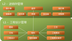 哪里有ERP系統(tǒng)試用版免費下載啊？