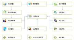 求個(gè)免費(fèi)的ERP軟件？