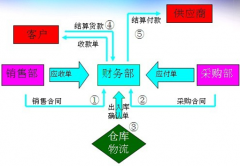 在網(wǎng)上有免費(fèi)的ERP軟件下載么？