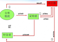 找一個(gè)免費(fèi)的ERP單機(jī)軟件,哪里可以下載？