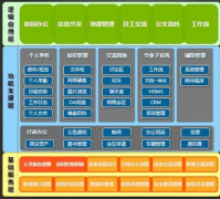 人事工資管理系統(tǒng)免費(fèi)的可以嗎？