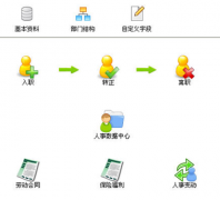 工資管理軟件哪個(gè)好，免費(fèi)的？