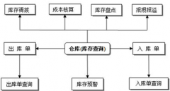 我們公司需要一個軟件，能管理考勤工資和人事的，哪個好？