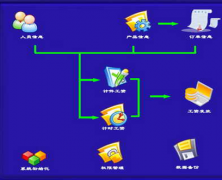 請問哪里有免費算工資的軟件或者是系統(tǒng)啊？