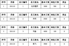 計件工資計算軟件哪個好？