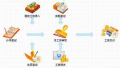 鞋廠計件工資哪里有？