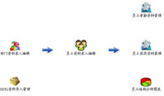 如何才能搜索到免費(fèi)的人事管理軟件？