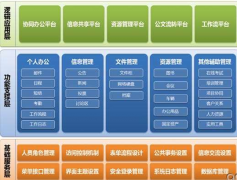 哪有免費(fèi)的人事管理系統(tǒng)？