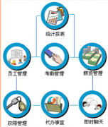 免費(fèi)的人事管理軟件，誰(shuí)能給我？