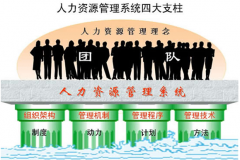 哪里有免費(fèi)的企業(yè)人事管理系統(tǒng)？