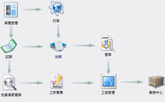 跪求一款免費(fèi)人事檔案管理軟件！