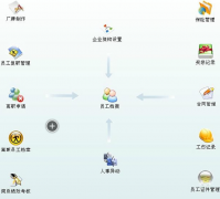 怎么免費(fèi)下載人事行政軟件？