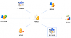 求一款好用的免費(fèi)人事軟件系統(tǒng)！