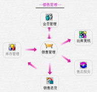 找個(gè)簡(jiǎn)單、免費(fèi)的銷售管理軟件！