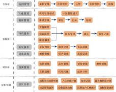 好的物業(yè)管理軟件有哪些？最好能免費試用的？