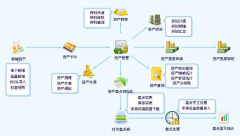 求最好用的醫(yī)院管理系統(tǒng)，功能好，性價(jià)比高？