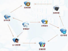 醫(yī)院信息管理系統(tǒng)是什么行業(yè)？