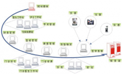 中小醫(yī)院管理系統(tǒng)軟件要多少錢？