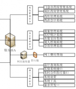 醫(yī)院信息管理軟件！
