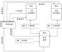 醫(yī)藥管理軟件哪一個比較好呢？