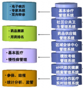 誰有好的醫(yī)藥管理軟件？