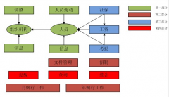 現(xiàn)在藥店的用的醫(yī)藥管理軟件有哪些？