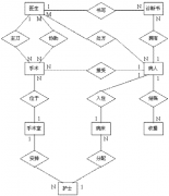 醫(yī)藥管理軟件哪個好用呢？