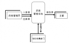 醫(yī)藥管理軟件！