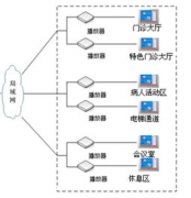 醫(yī)藥管理系統(tǒng)哪款好用？操作比較簡單！