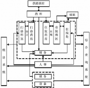 醫(yī)藥管理系統(tǒng)用哪款軟件比較好？